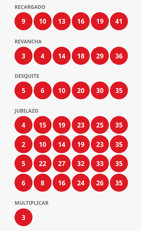 Otros Juegos del Loto Chile